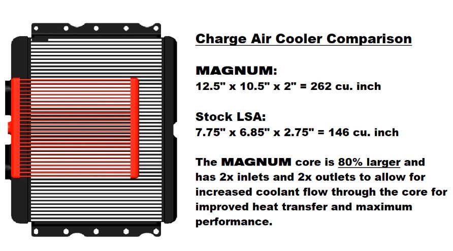 Magnuson TVS2650 Magnum Supercharger System, 5th Camaro LS3 & L99