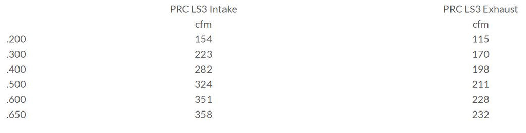 TSP "Brawler" Cylinder Heads, LS1/LS2/LS3/L99/LSA Applications