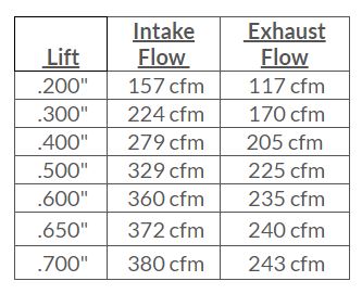 PRC LS3 6-Bolt 260cc CNC Cylinder Heads, LS3/L99/LSA Applications