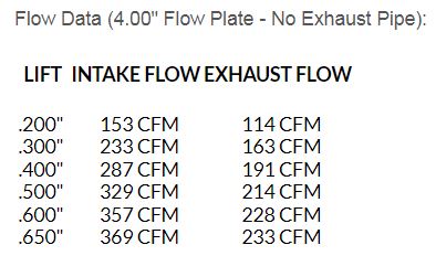 PRC LS3 As-Cast Cylinder Heads, LS3/L99/LSA Applications