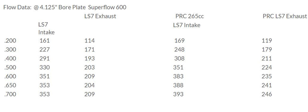 PRC LS7-X 6-Bolt 265cc CNC Cylinder Heads, LS7 Applications