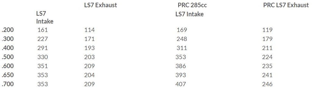 PRC LS7-X 6-Bolt 285cc CNC Cylinder Heads, LS7 Applications