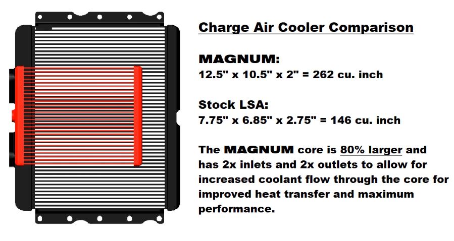 Magnuson TVS2650 Magnum Supercharger System, LSA ZL1 & CTSV
