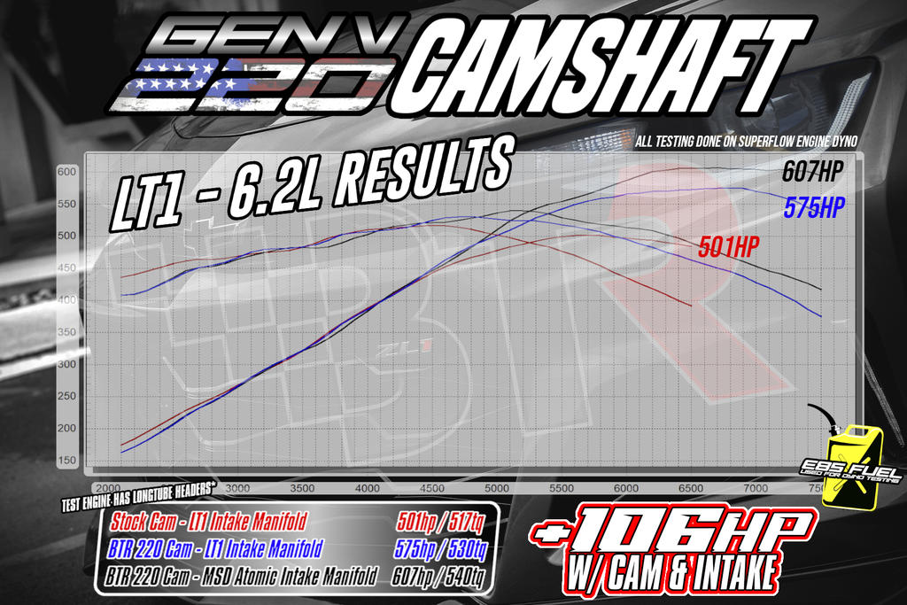 BTR 220 Camshaft w/VVT Limiter, LT Applications
