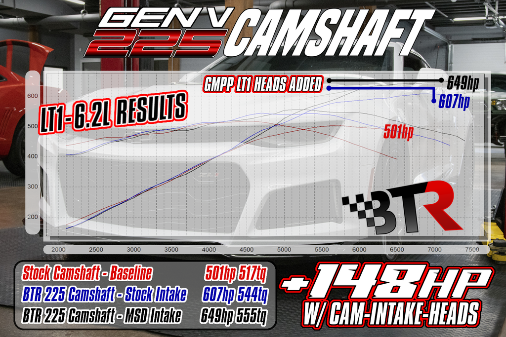 BTR 225 Camshaft w/VVT Limiter, LT Applications