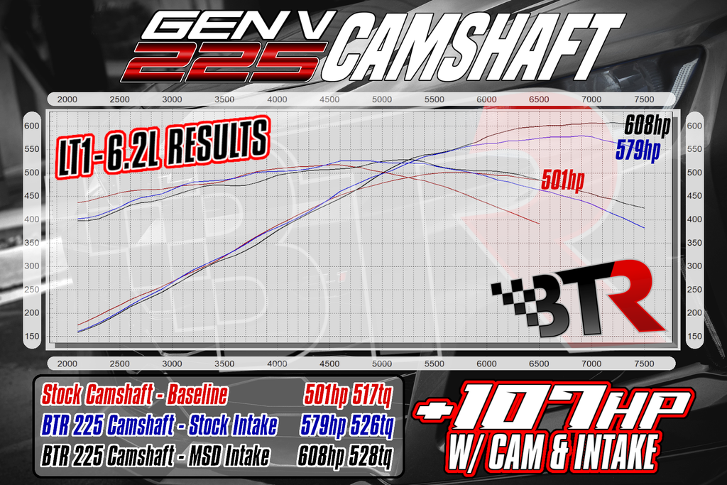 BTR 225 Camshaft w/VVT Limiter, LT Applications