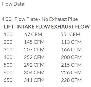 PRC 15-Degree 220cc As-Cast Cathedral Heads, LS1/LS2 Applications