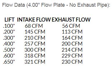 PRC 15-Degree 225cc As-Cast Cathedral Heads, LS1/LS2 Applications