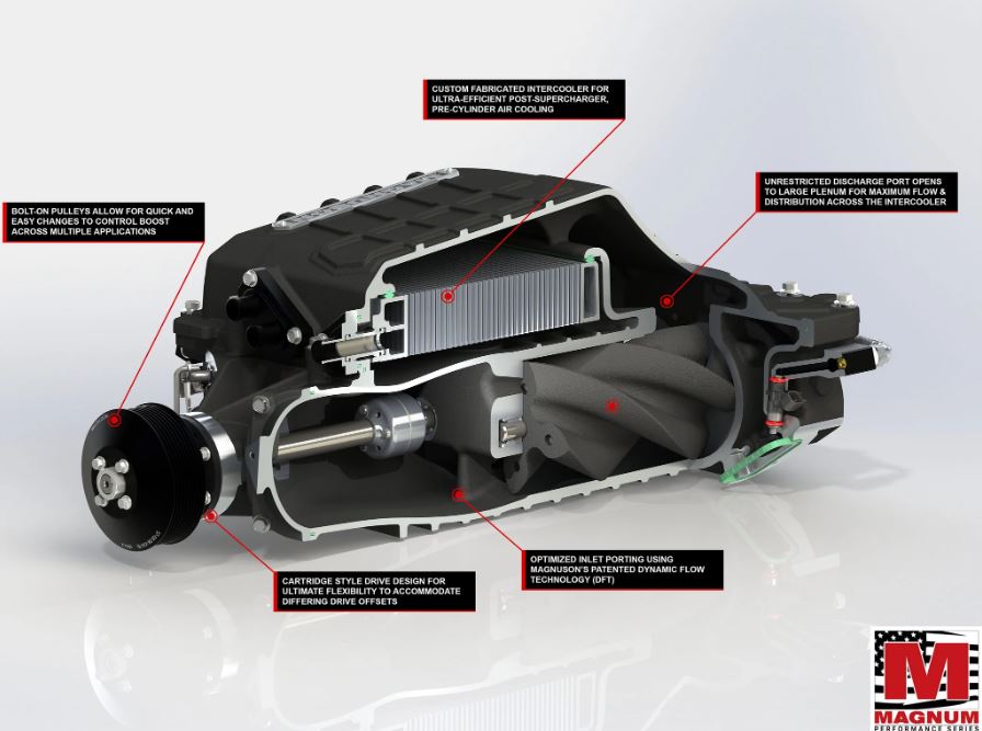 Magnuson TVS2650 Magnum Supercharger System, LSA ZL1 & CTSV