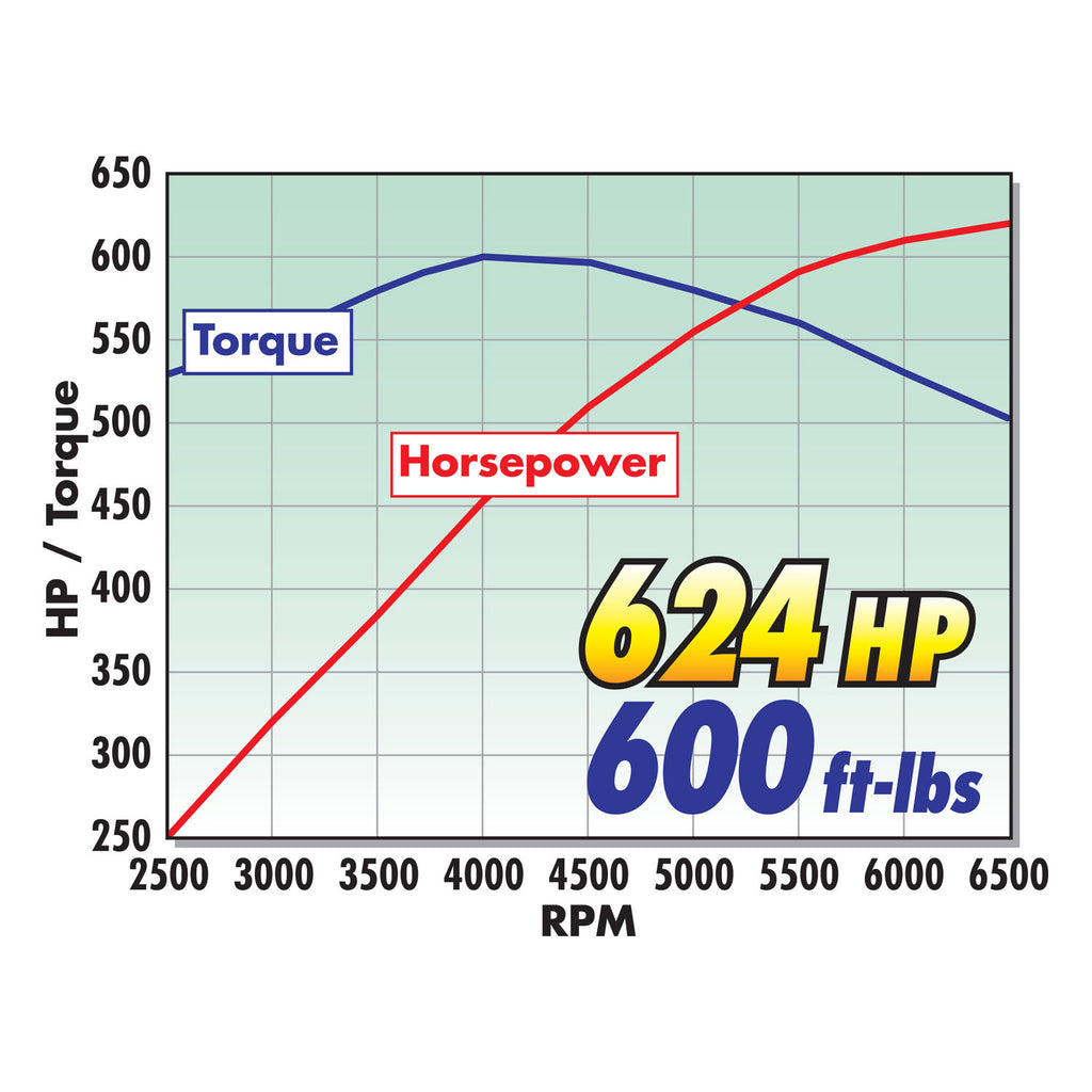 Edelbrock R2650 Stage-1 Supercharger System, 2014-19 LT1 Stingray