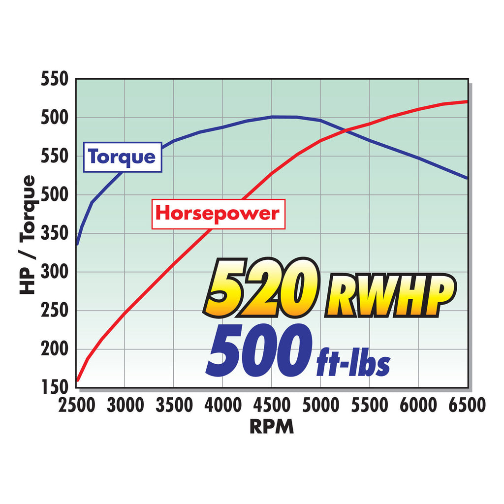 Edelbrock R2650 Stage-1 Supercharger System, 2014-19 LT1 Stingray
