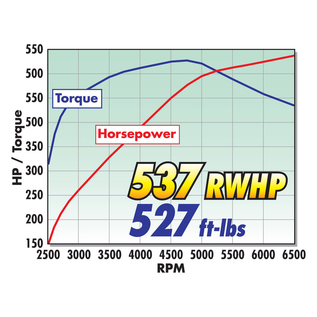Edelbrock R2650 Stage-2 Supercharger System, 2014-19 LT1 Stingray