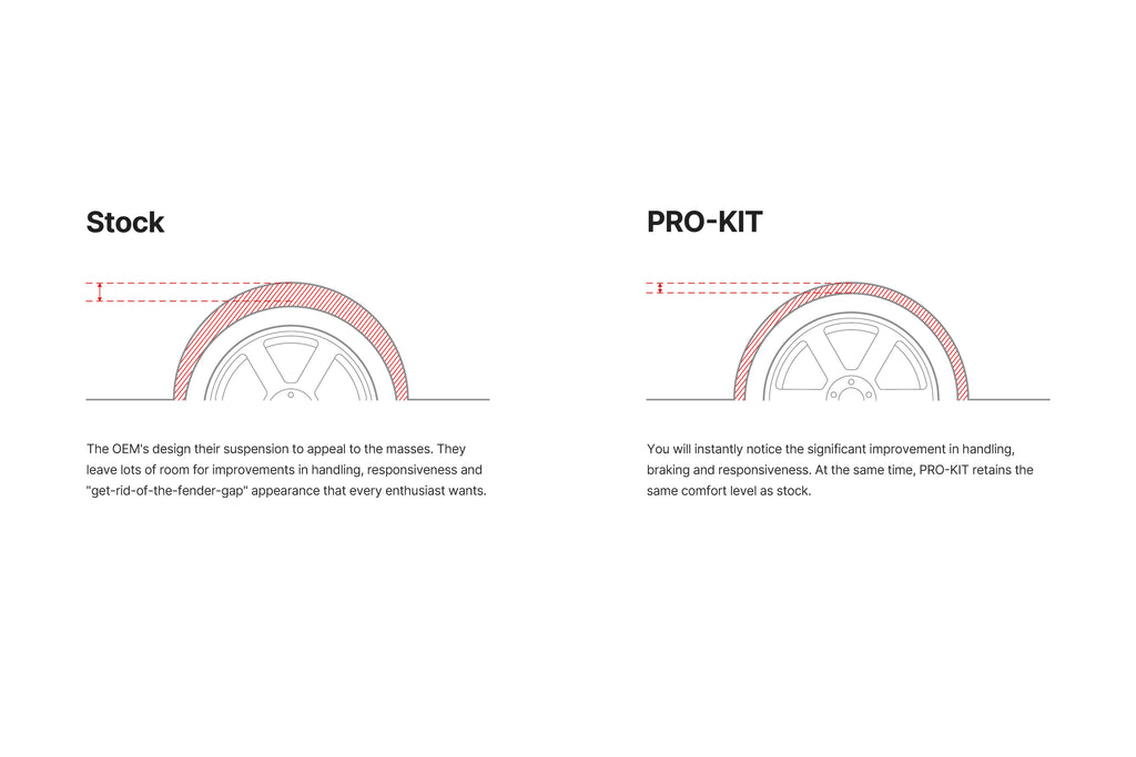 Eibach Pro-Kit Lowering Springs, 2010-15 Camaro