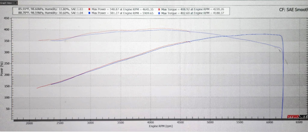 BTR TRUCK NORRIS Camshaft w/VVT Limiter, LT Applications